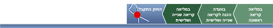 הצעת החוק התקבלה בקריאה שלישית והפכה לחוק